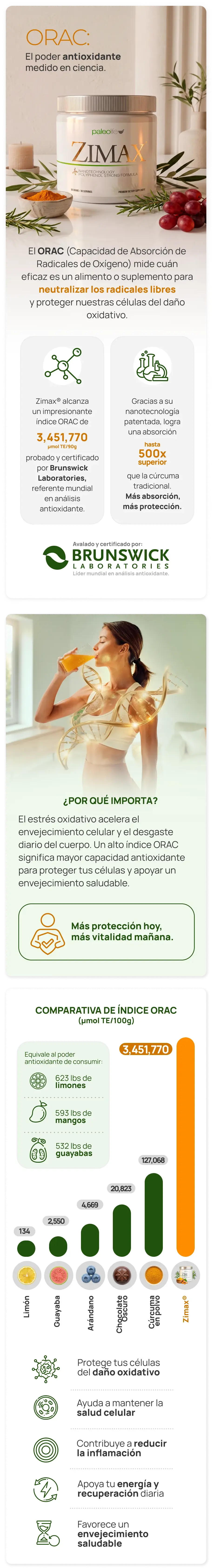 Información del suplemento