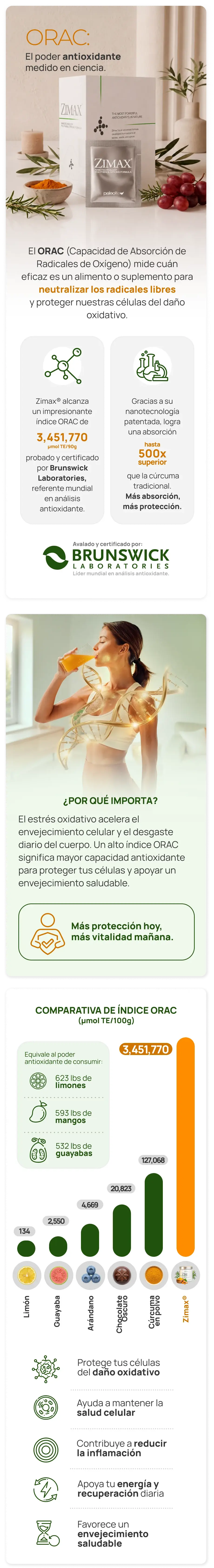 Información del suplemento